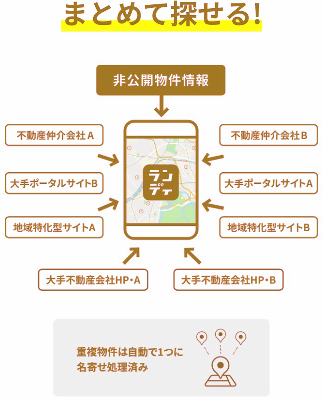 土地検索サービス ランディ